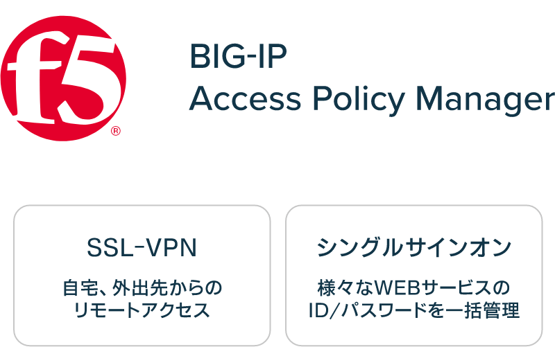 F5 BIG-IP Access Policy Manager (BIG-IP APM)のイメージ図