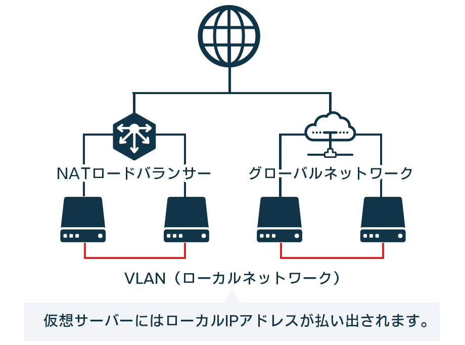 VLANのイメージ図