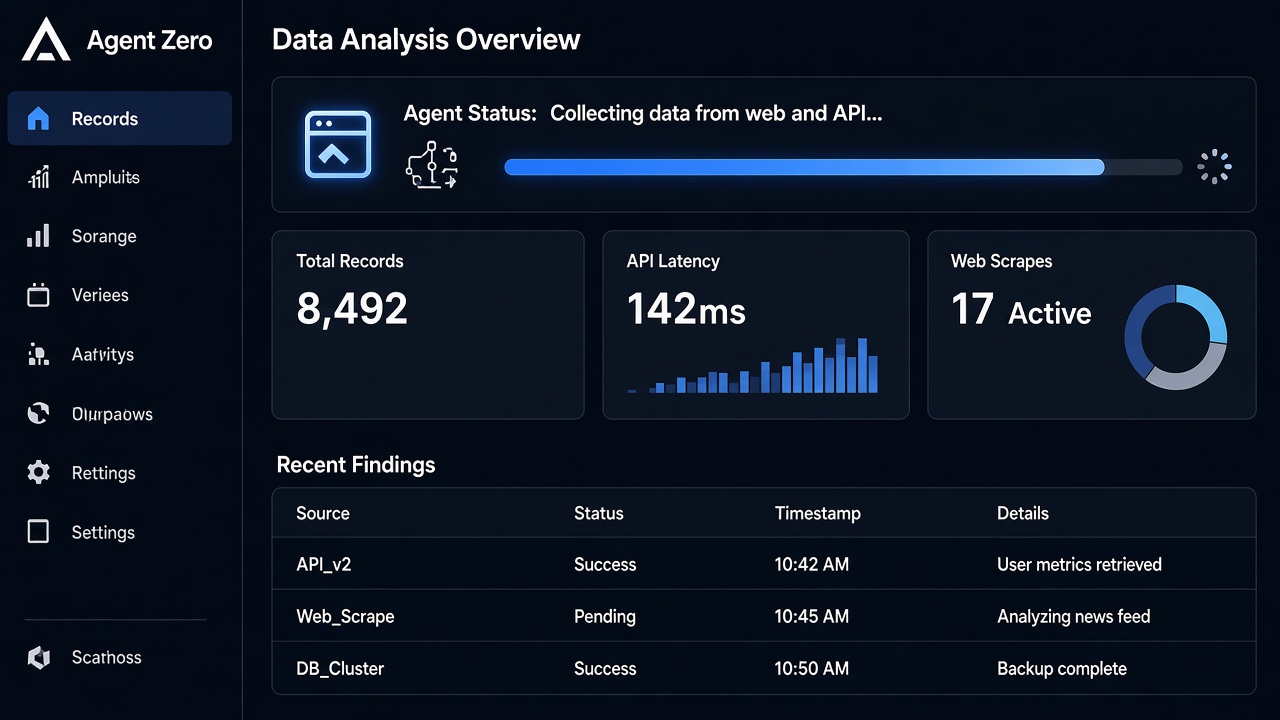 ภาพประกอบ Data Analysis