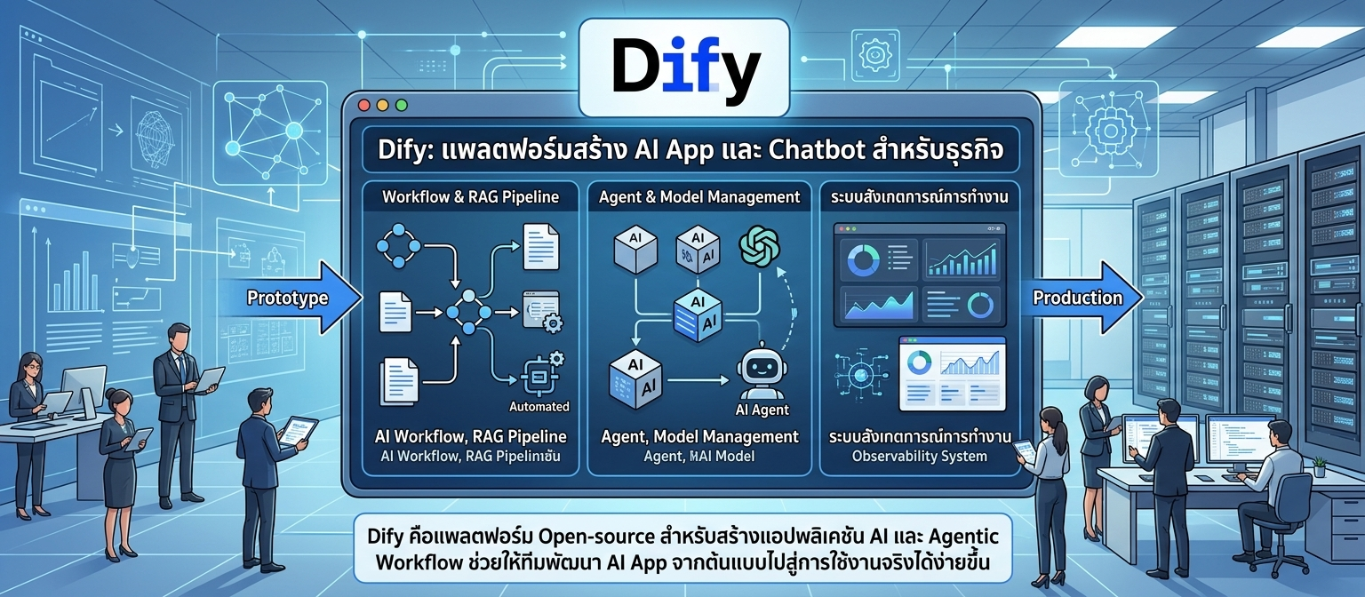 ภาพประกอบ Dify