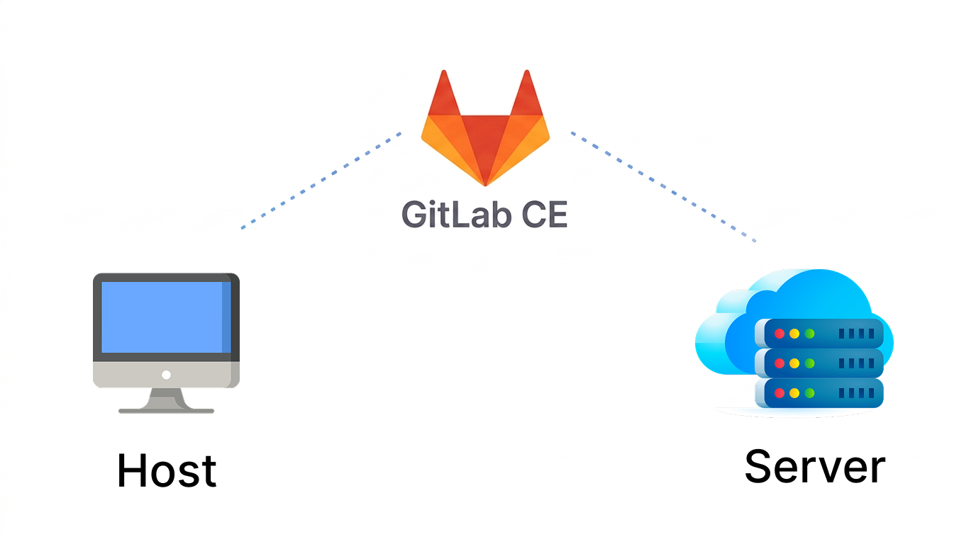 ภาพประกอบ GitLab-CE