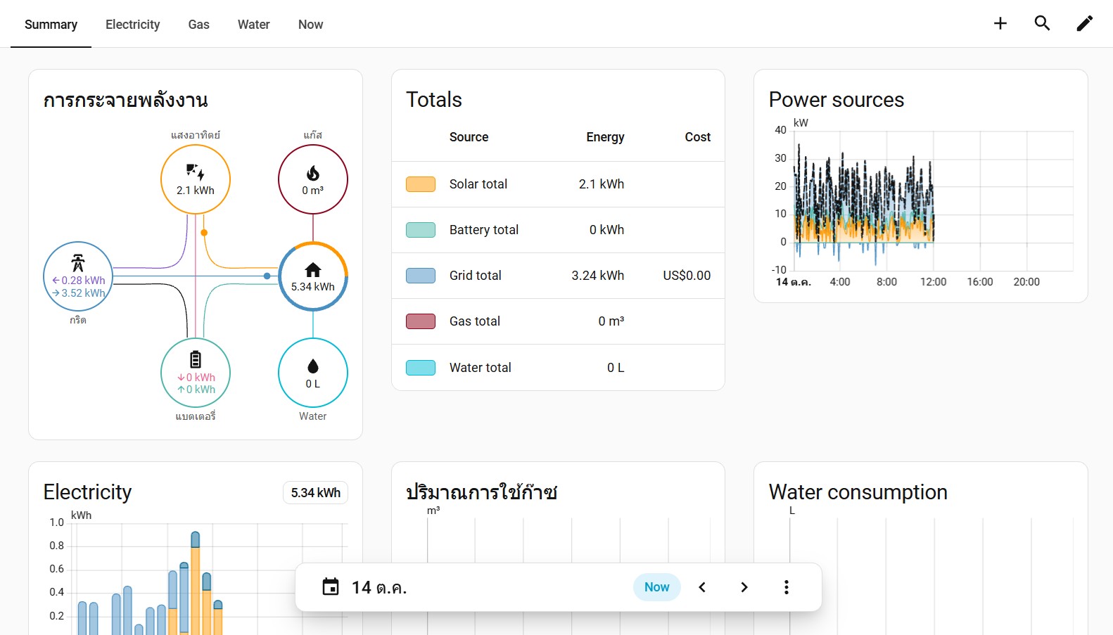 ภาพประกอบ Home Assistant