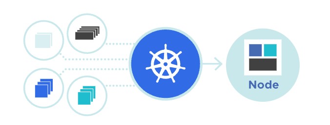 ภาพประกอบ Kubernetes