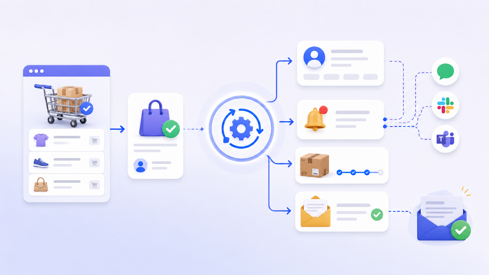 ภาพประกอบ E-commerce Automation
