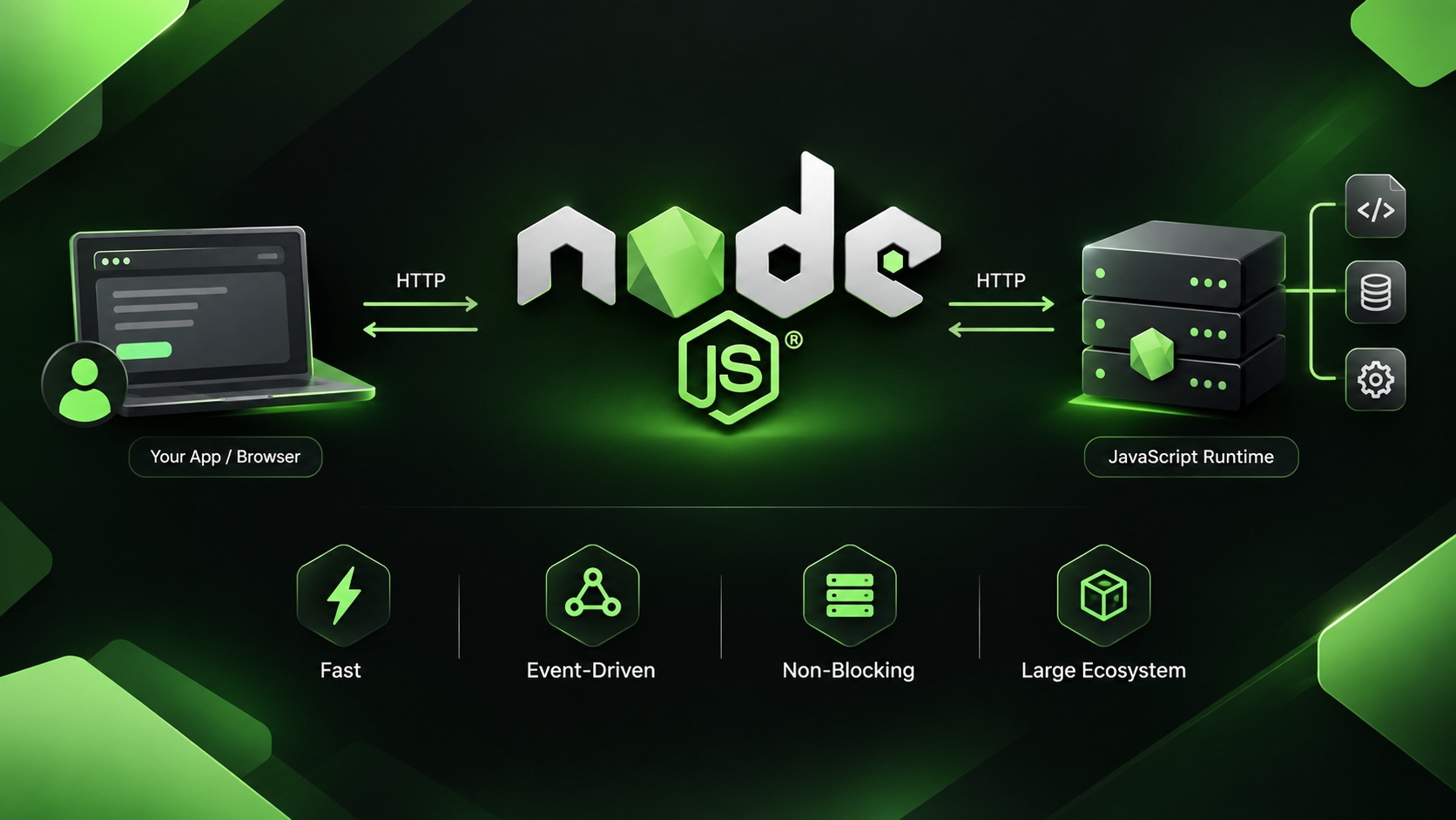 ภาพประกอบ Node.js