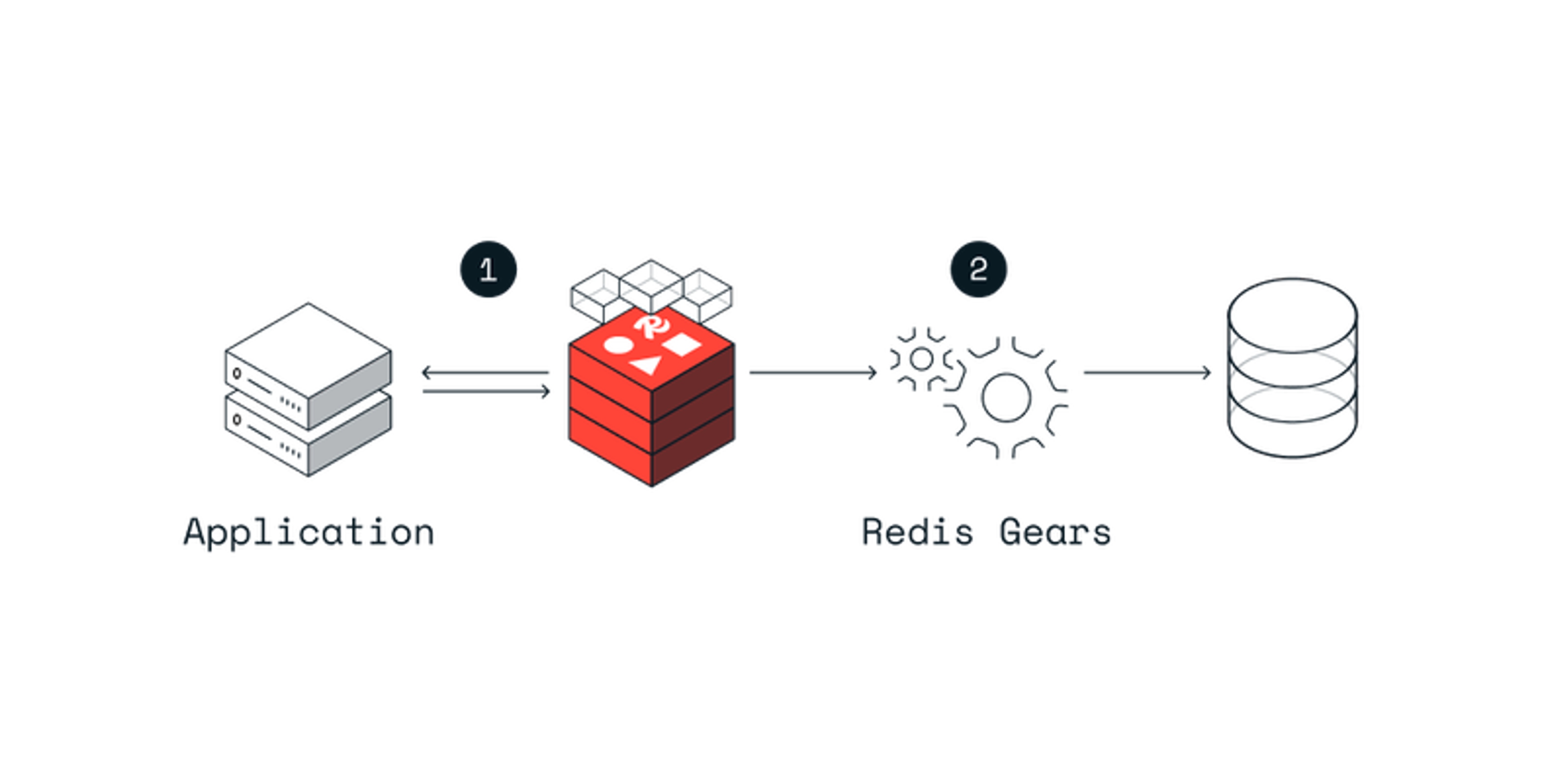ภาพประกอบ Redis