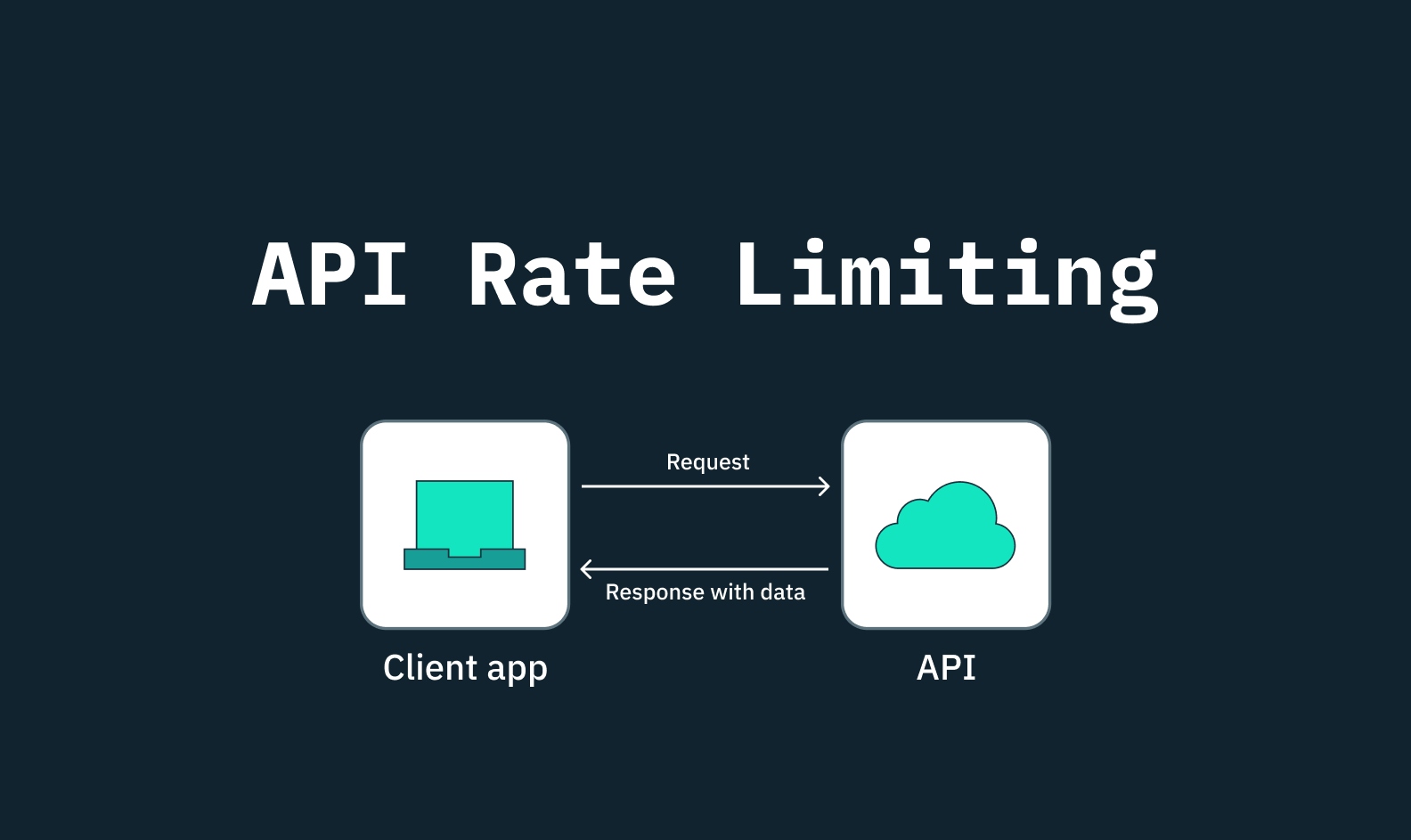 ภาพประกอบ Rate Limiting