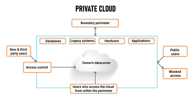 Cloud server và những lợi ích không ngờ khi sử dụng 5