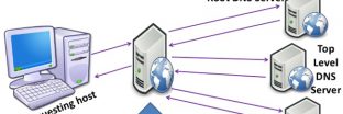 Domain name system và những điều quan trọng cần phải biết