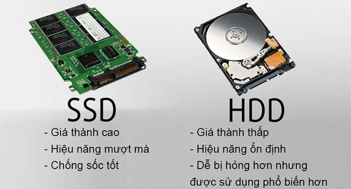 VPS SSD là gì? Mua ở đâu rẻ nhất? Từ A-Z về VPS SSD 3