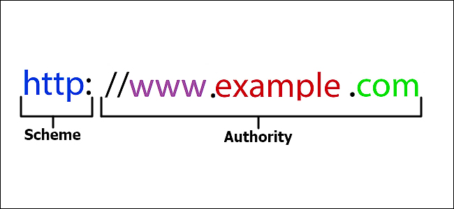 Cách lấy URL website, hướng dẫn tối ưu URL đẩy SEO website 43