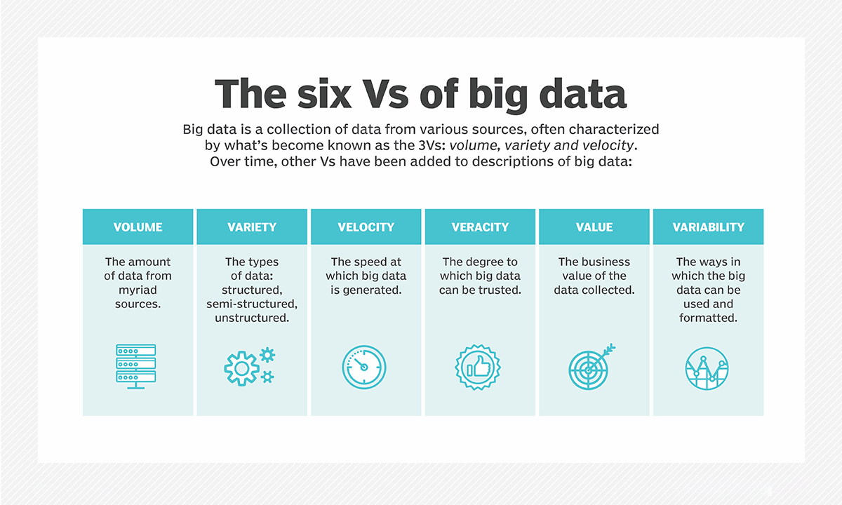 Big Data là gì? Cách phân tích dữ liệu Big Data qua ví dụ cụ thể 7