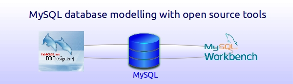 MySQL là gì? Phân biệt chi tiết SQL và MySQL cho người mới 3