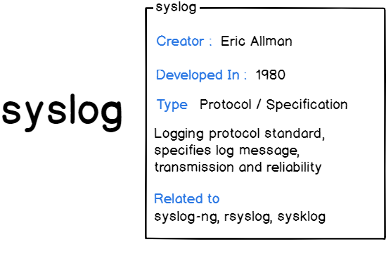 Chi tiết từ A-Z về Log, Syslog, Rsyslog trên Linux 3