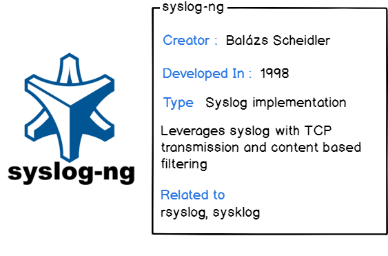 Chi tiết từ A-Z về Log, Syslog, Rsyslog trên Linux 5