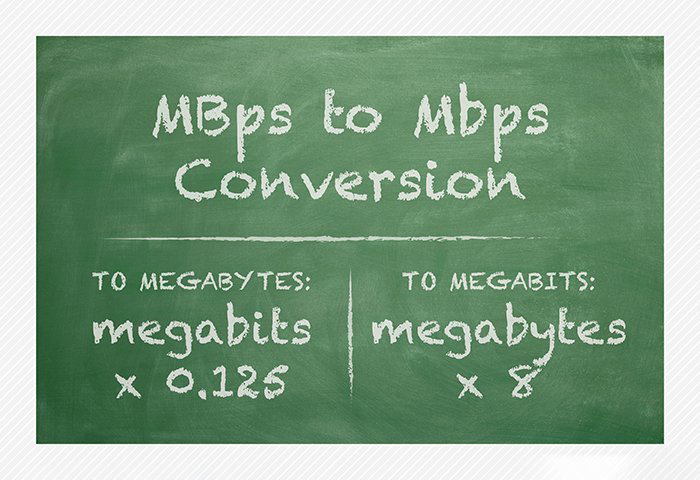 Mbps là gì? Bao nhiêu Mbps thì đủ cho kết nối mạng? Đo tốc độ băng thông thế nào? 2
