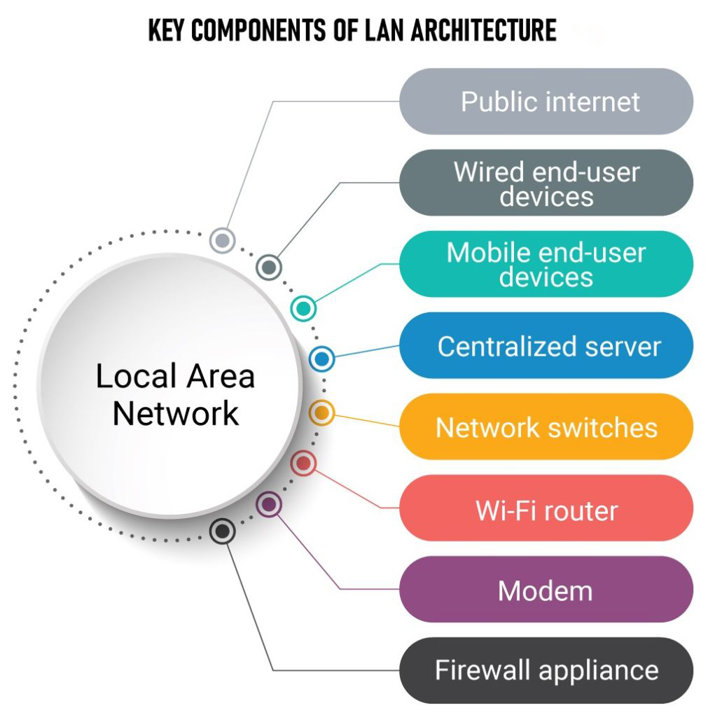Hướng dẫn bảo mật mạng LAN? Cách quản lý mạng LAN hiệu quả 7