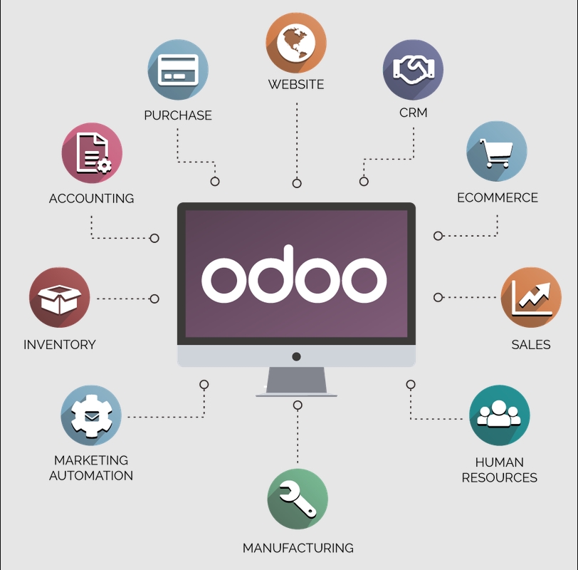 Phần mềm Odoo là gì? Hướng dẫn cài đặt và cấu hình Odoo chi tiết 2
