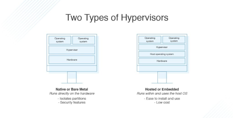 Từ A-Z về Hypervisor. Phần mềm nào tốt để quản lý Hypervisor? 3