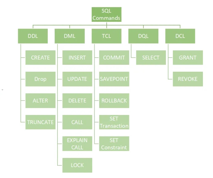 So sánh SQL và mySQL, một số câu lệnh SQL thông dụng nhất 4