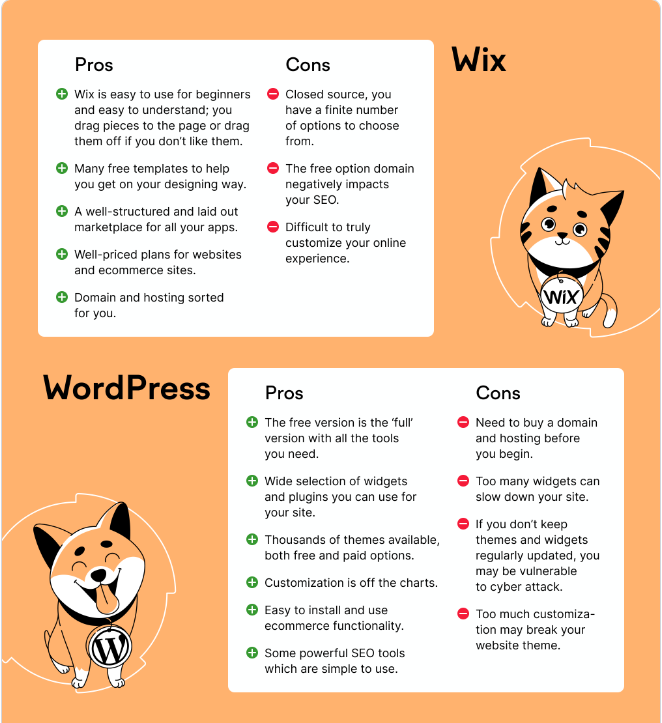 So sánh chi tiết Wix và WordPress: Đâu là sự lựa chọn tốt nhất? 3
