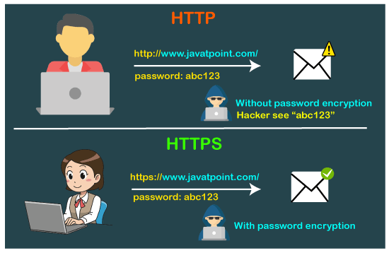 Phân biệt HTTP và HTTPS? Hướng dẫn chuyển từ HTTP sang HTTPS 5