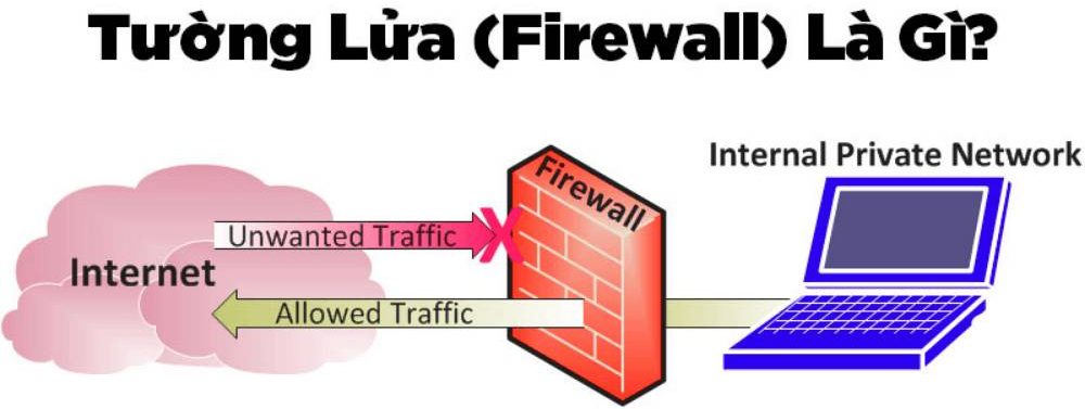 Firewall (tường lửa) là gì? Tắt tường lửa có sao không? 2