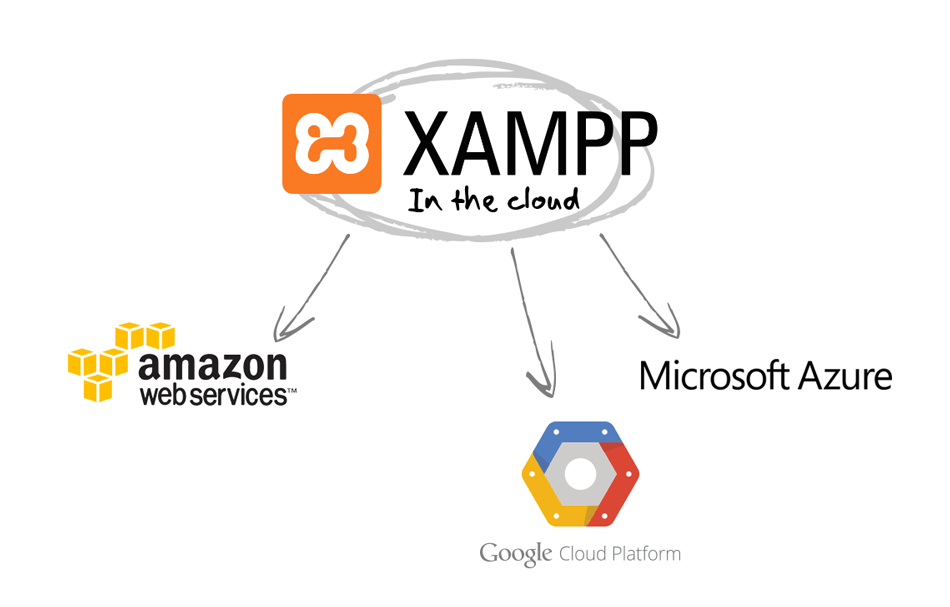 Từ A-Z về XAMPP: Hướng dẫn cài đặt và sử dụng trên Windows, Linux 5 7