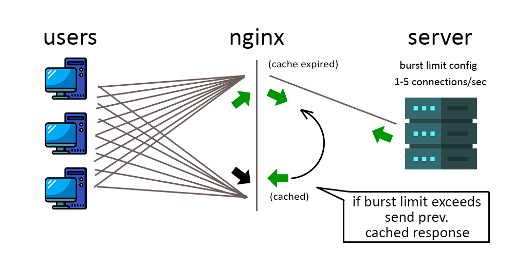 Hướng dẫn cấu hình cache & tăng tốc độ website trên NGINX 23