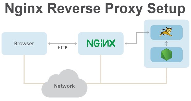 Hướng dẫn cấu hình cache & tăng tốc độ website trên NGINX 4