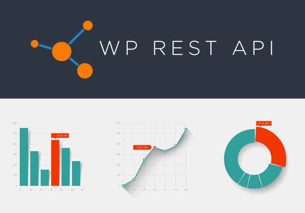 WordPress REST API là gì? Tổng quan và cách sử dụng từ A-Z