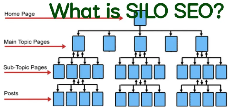 Cấu trúc Silo trong SEO: Phân tích vai trò, ưu/nhược điểm 23
