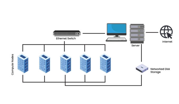 Tìm hiểu về Server Cluster: Cách hoạt động, thiết kế & lắp đặt Cluster 5