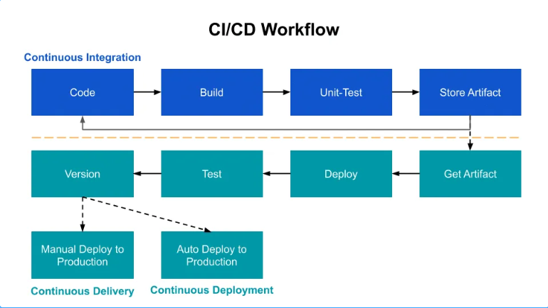 CI/CD là gì? CI/CD sở hữu tương tác gì cho tới Agile và DevOps? 4