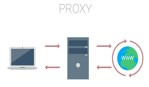 Proxy là gì? Từ A-Z cơ hội thiết đặt Proxy mang lại Chrome, Firefox, Edge 34