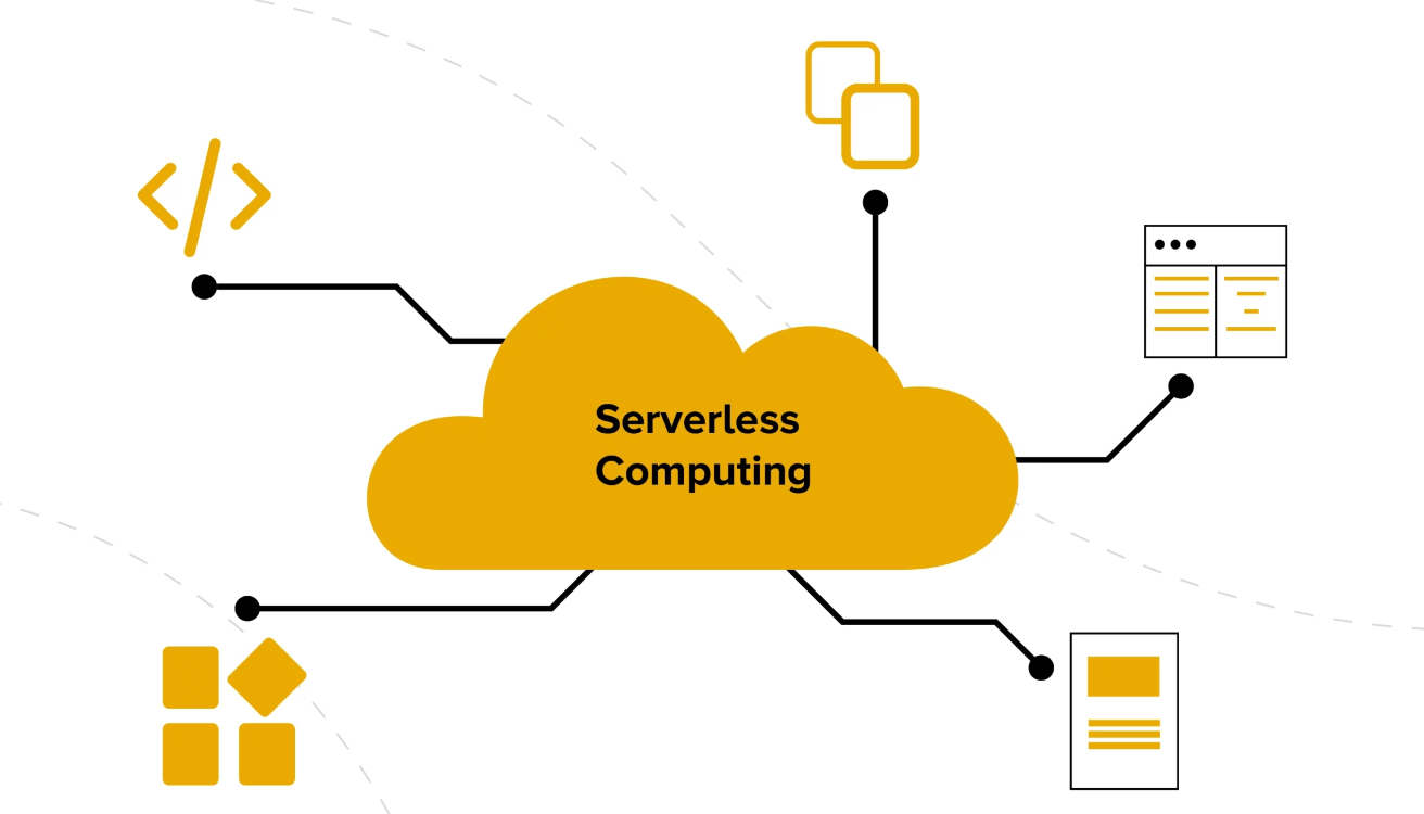 Serverless Computing là gì? Những lưu ý khi sử dụng Serverless Computing 2
