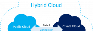 Chi tiết từ A-Z về Hybrid Cloud. Khi nào nên sử dụng Hybrid Cloud? 221