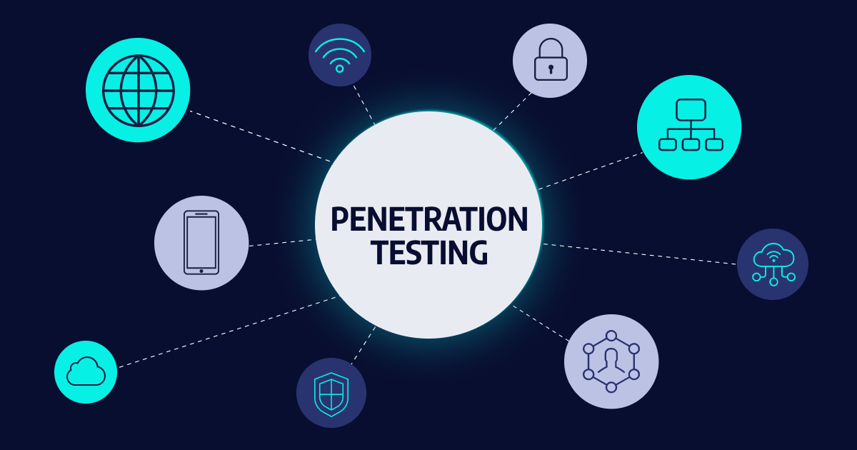 Từ A-Z về PenTest, có những loại Penetration Testing nào?