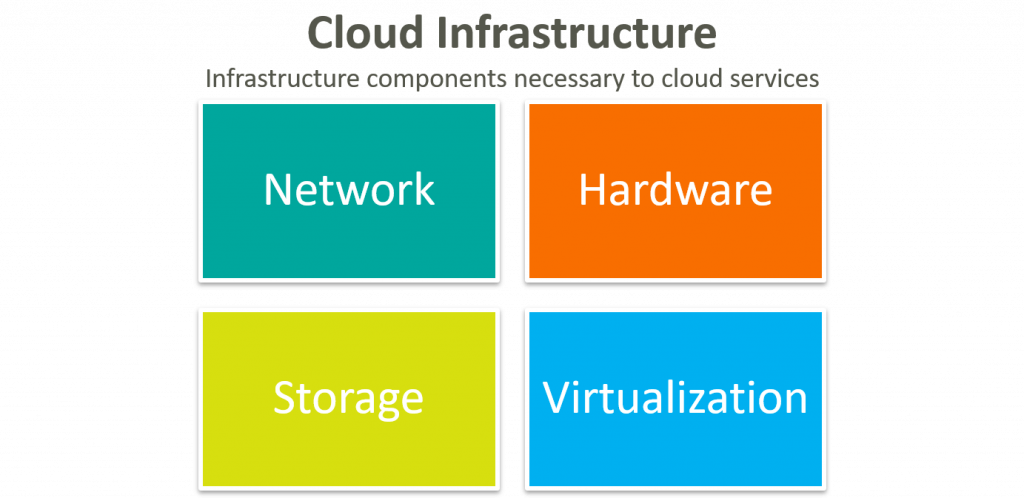 Cloud infrastructure là gì? So sánh Cloud infrastructure và cloud architecture 33