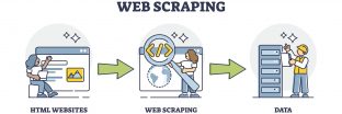 Web Scraping là gì? Các loại Web Scraping độc hại 22