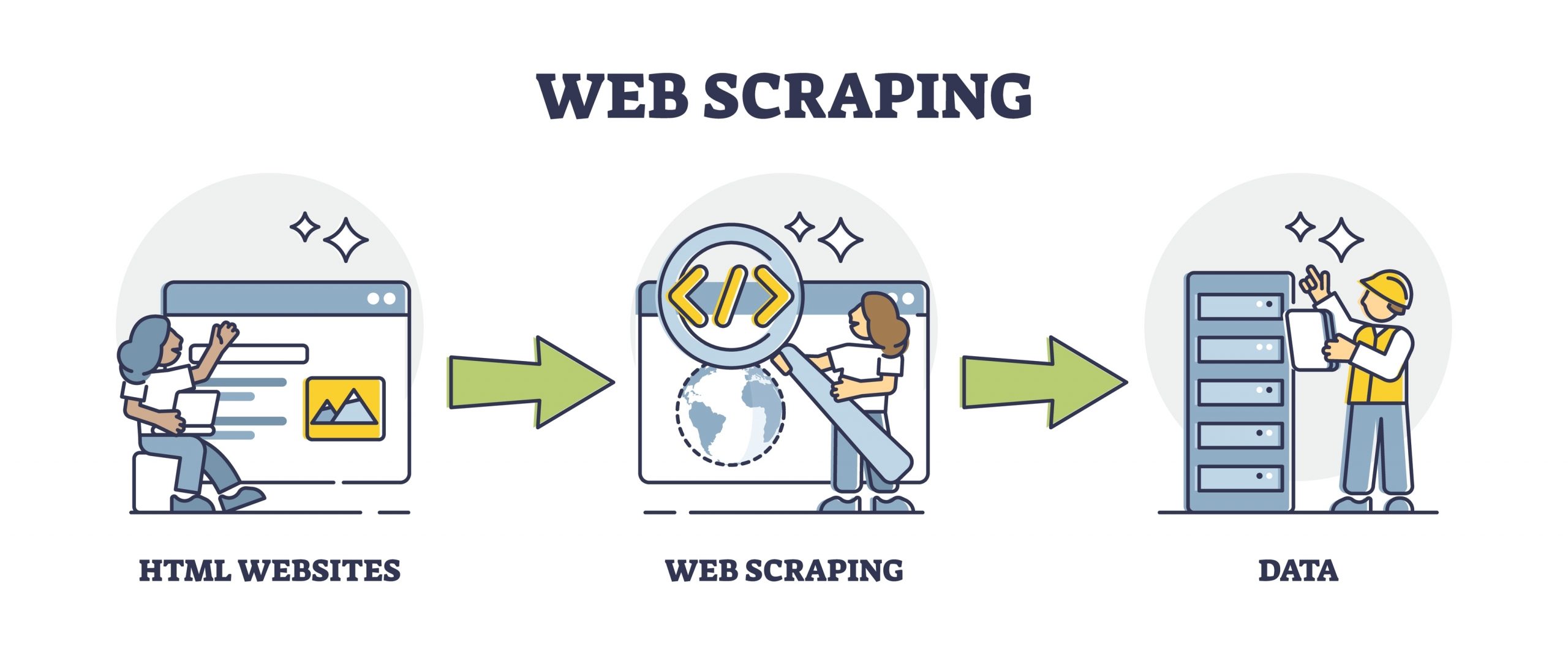 Web Scraping là gì? Các loại Web Scraping độc hại 22