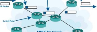 MPLS là gì? Làm thế nào để định tuyến hoạt động bình thường?