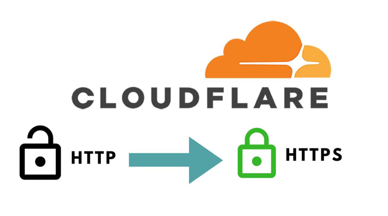 Cloudflare SSL là gì? Hướng dẫn cài đặt Cloudflare SSL cho người mới 2