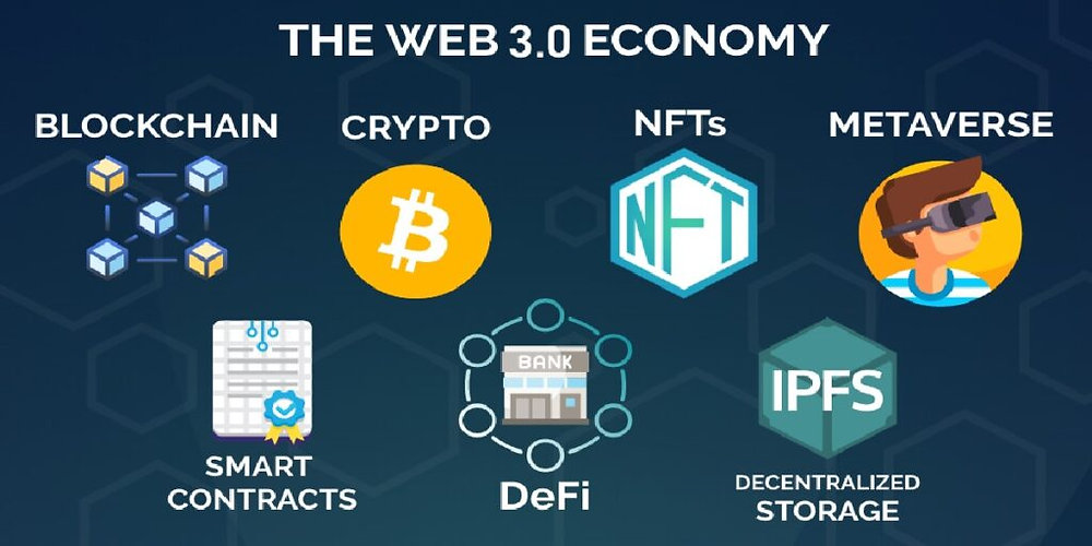 web 3.0 3