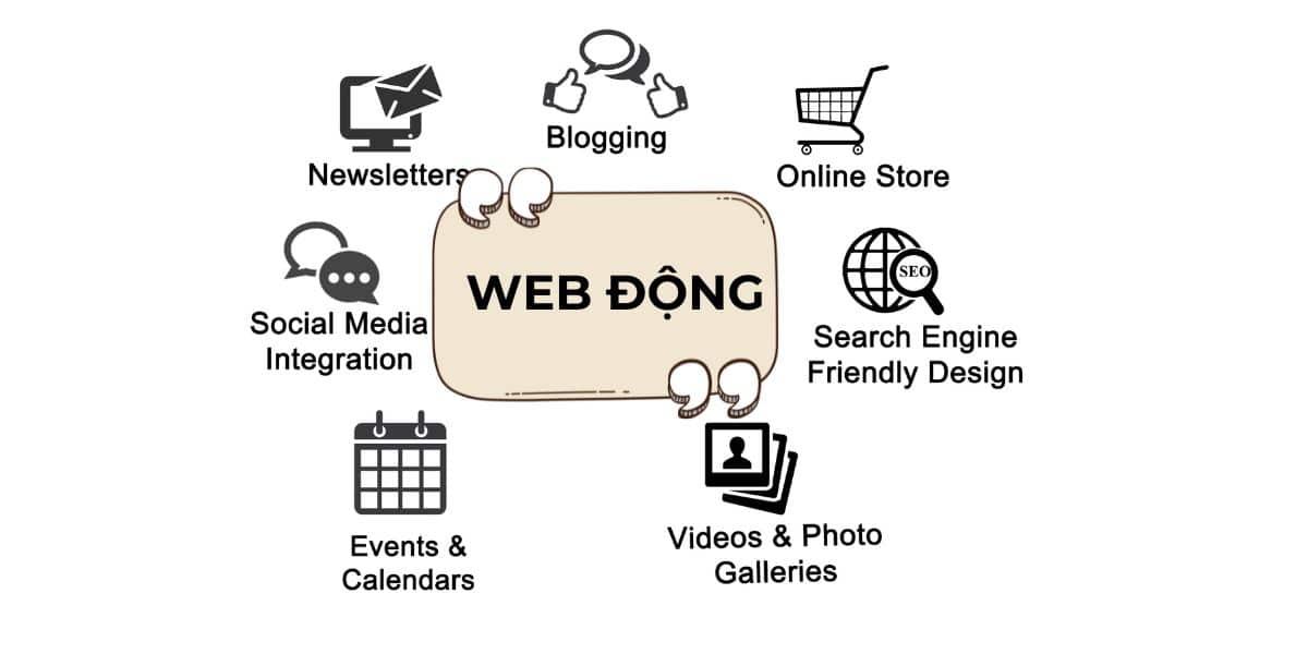 Web động